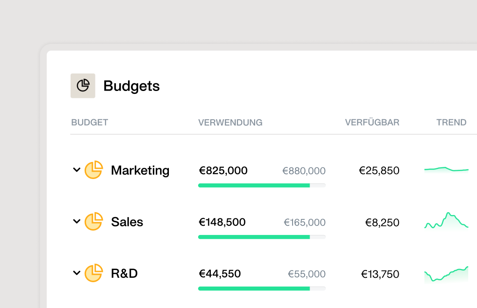 Ein Bild, das zeigt, dass Sie die Verwendung Ihrer Budgets in Echtzeit überwachen können